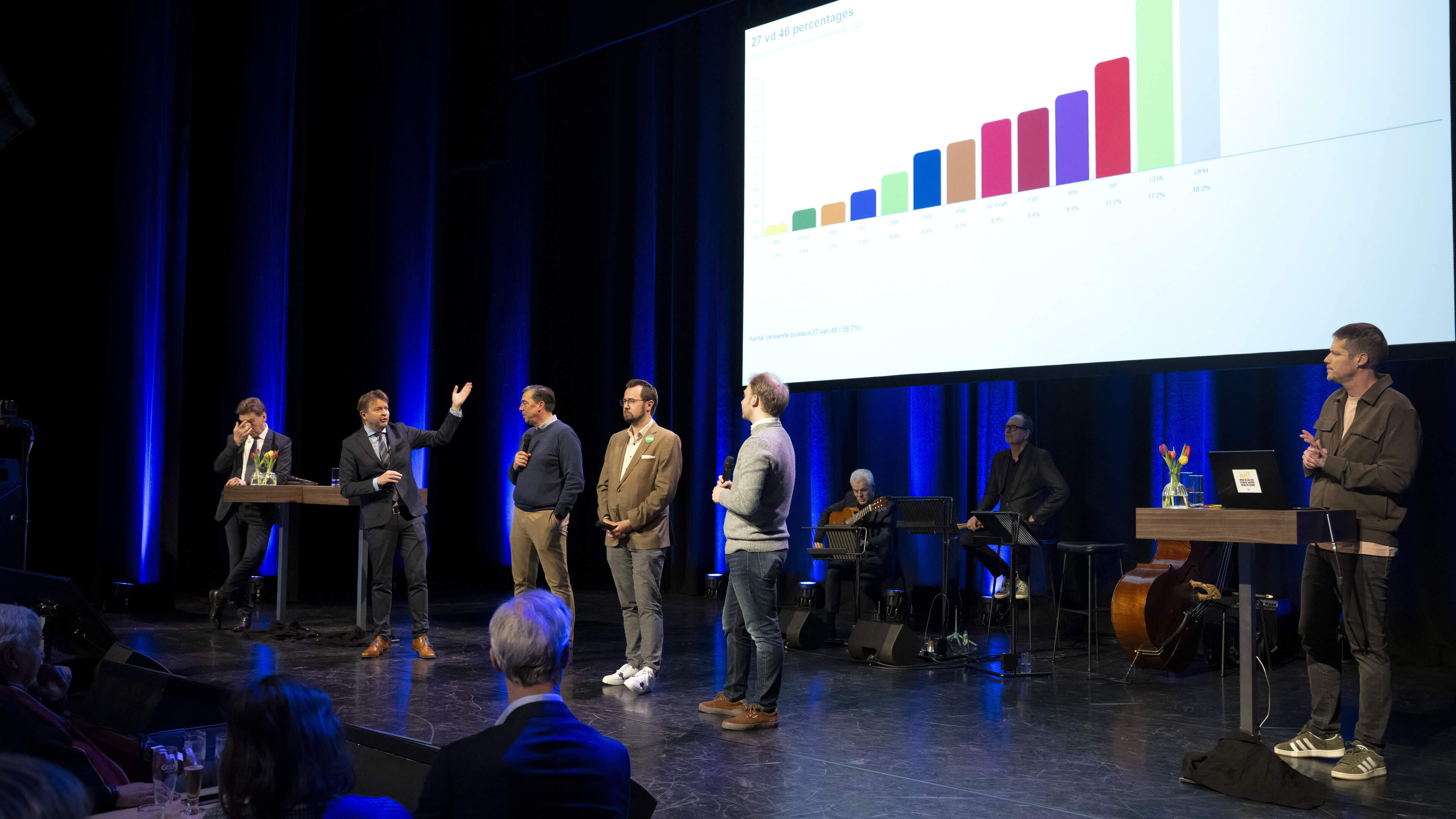 Verkenner adviseert coalitie Heerlen met zes wethouders, onder wie één van combinatie D66/PHB